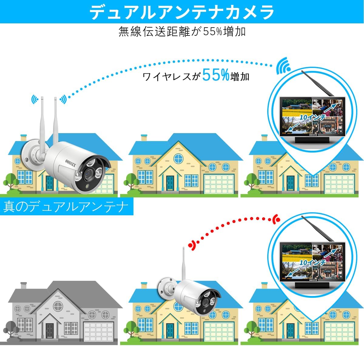 【ダブルアンテナ信号強化・500万画素対応・AI人体検出】 防犯カメラ ワイヤレス 屋外 2k 300万画素 監視モニター付き ワイヤレス 監視カメラ 防犯カメラセットランキング モニター付き防犯カメラ 2台