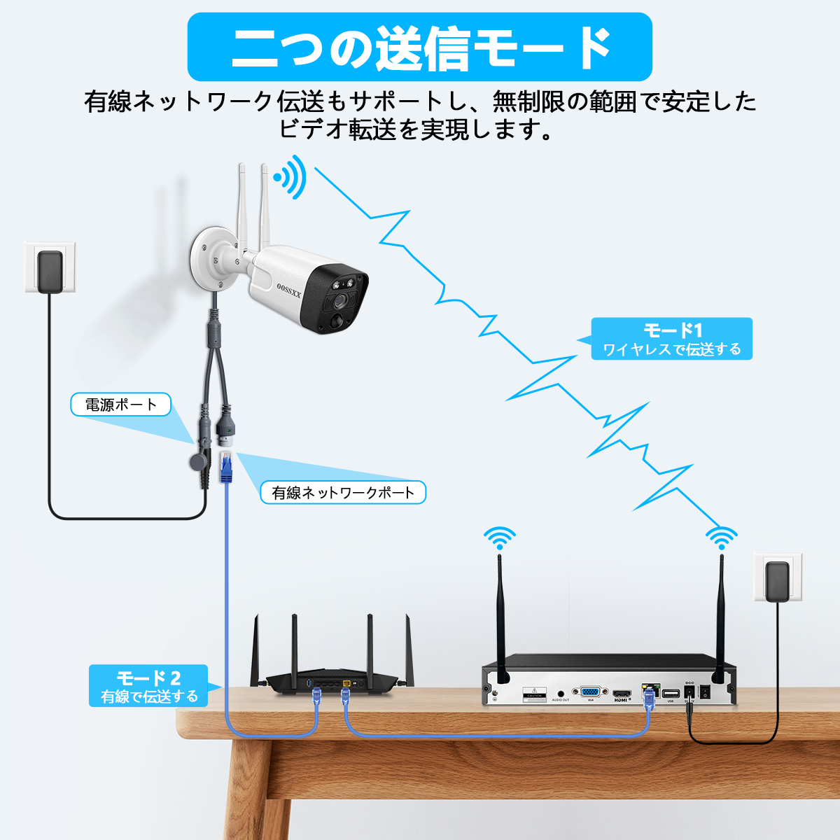 【双方向通話・ダブルアンテナ信号強化・130° 超広角】 防犯カメラ ワイヤレス 屋外 3K 500万画素 ワイヤレス 屋外 監視カメラ 防犯 カメラ セキュリティカメラ 増設カメラ