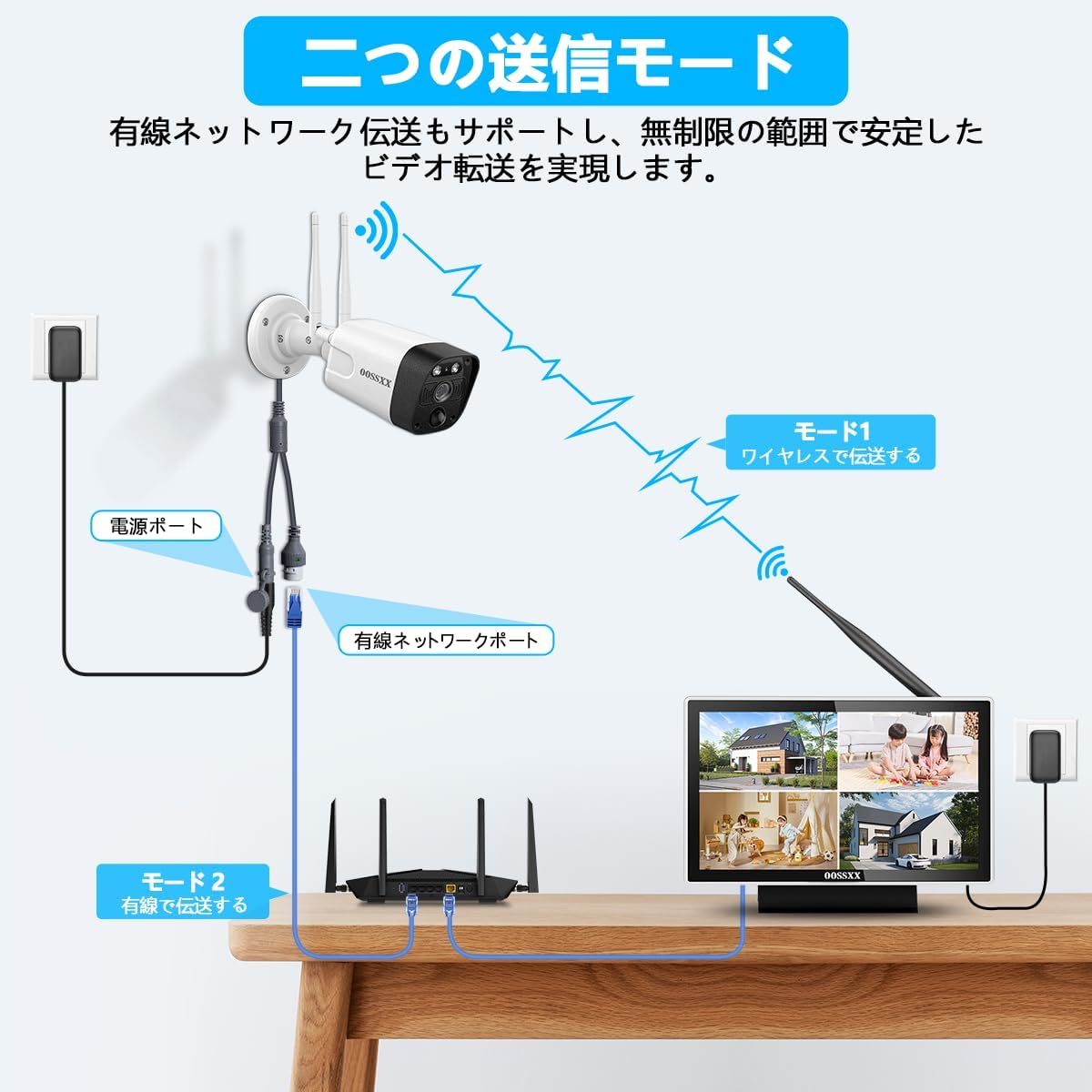 【双方向通話・ダブルアンテナ信号強化・130° 超広角】 防犯カメラ ワイヤレス 屋外 3K 500万画素2台 防犯カメラセット防犯カメラ 防犯カメラ ワイヤレス 屋外 ワイヤレス防犯カメラセット 監視カメラ モニター付き ワイヤレス 防犯カメラ モニター 監視カメラ 防犯カメラセットランキング 防犯 カメラ セット 防犯カメラ 屋外 モニター付き防犯カメラ 2台 防犯 カメラ