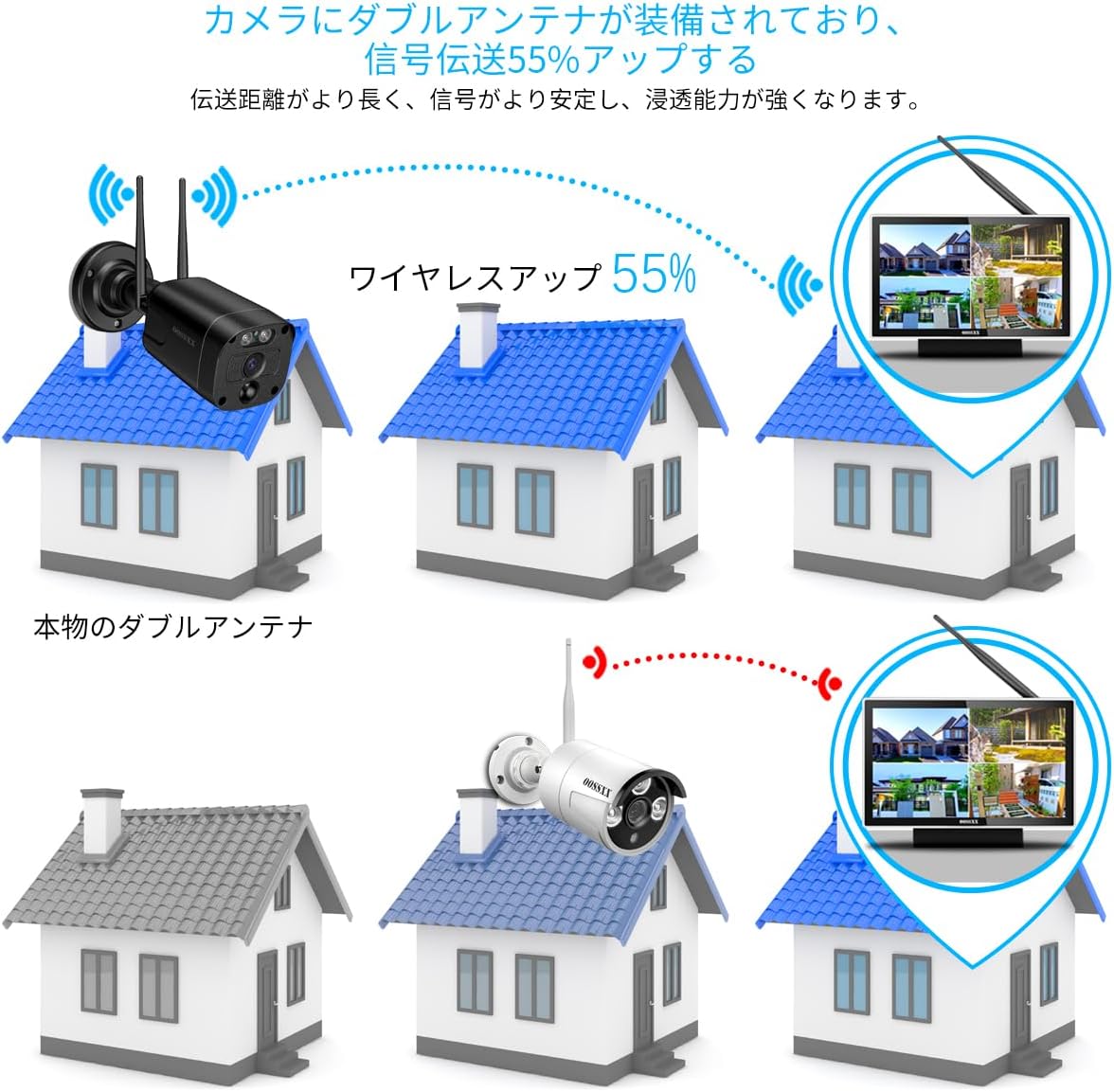 【双方向通話・ダブルアンテナ信号強化・130° 超広角】 防犯カメラ ワイヤレス 屋外 3K 500万画素4台 モニター一体型録画機 セキュリティカメラ 黒ブラック スマホ対応 無線 セキュリティ (10インチ4台カメラセット(1TB HDD))