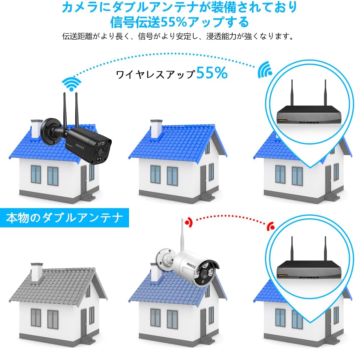 【双方向通話・ダブルアンテナ信号強化・130° 超広角】 防犯カメラ ワイヤレス 屋外 3K 500万画素4台 防犯カメラセットマスプロ 防犯カメラ 防犯カメラ ワイヤレス 屋外 ワイヤレス防犯カメラセット 監視カメラ 監視カメラ 防犯カメラセットランキング 防犯 カメラ セット 防犯カメラ 屋外