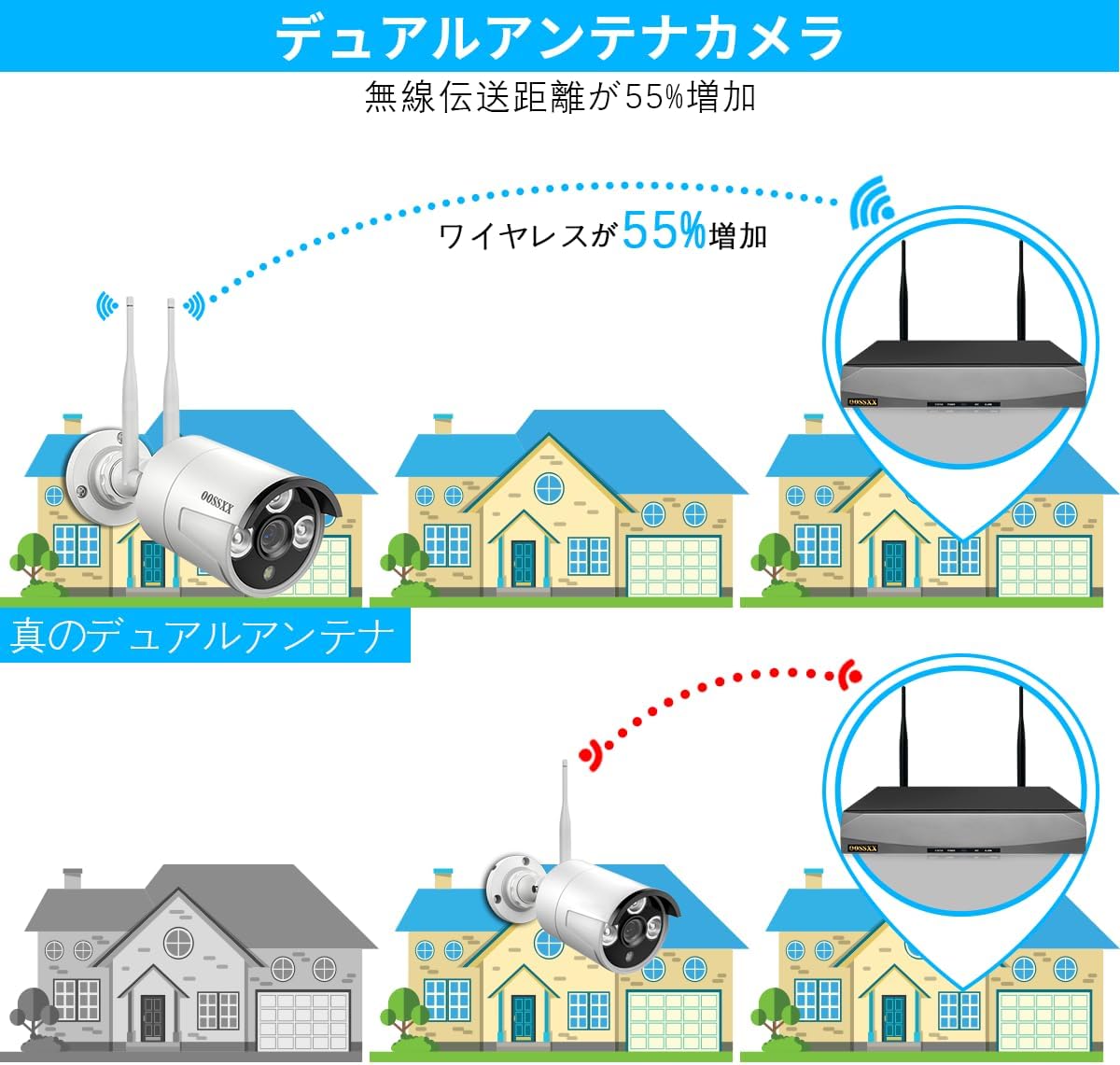 【ダブルアンテナ信号強化・4K 800万画素 16チャンネル録画機・AI人体検出】 OOSSXX 防犯カメラ WIFI ワイヤレス 屋内 屋外 2K 300万画素12台 監視カメラシステム ネットワークカメラ セキュリティカメラ スマホ対応 無線