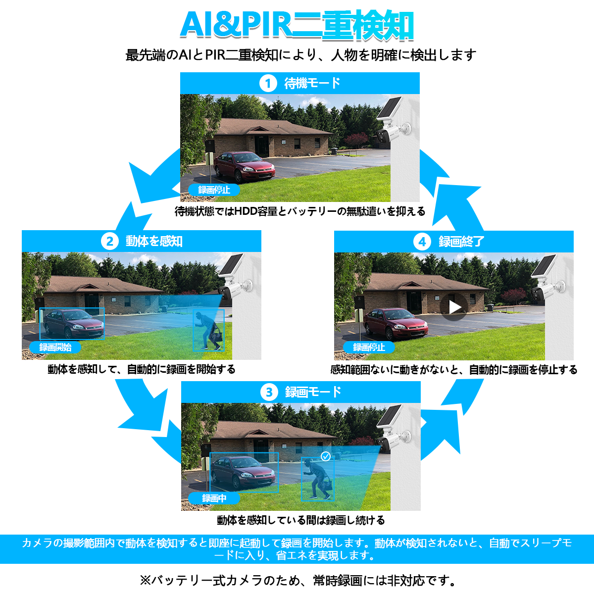 【ソーラーパネル充電・双方向通話】 ワイヤレス モニター付き一体型録画機 防犯カメラ ソーラー 屋外 400万画素 2台電池式 監視カメラネットワークカメラ スマホ対応セキュリティカメラ無線