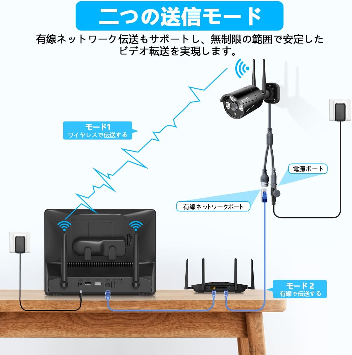 【ダブルアンテナ信号強化・500万画素対応・AI人体検出】 防犯カメラ ワイヤレス 屋外 2k 300万画素2台 防犯カメラセットワイヤレス防犯カメラセット 監視カメラ モニター付き ワイヤレス 防犯カメラ モニター 監視カメラ 防犯カメラセットランキング 防犯 カメラ セット 防犯カメラ 屋外 モニター付き防犯カメラ 2台 防犯 カメラ 黒