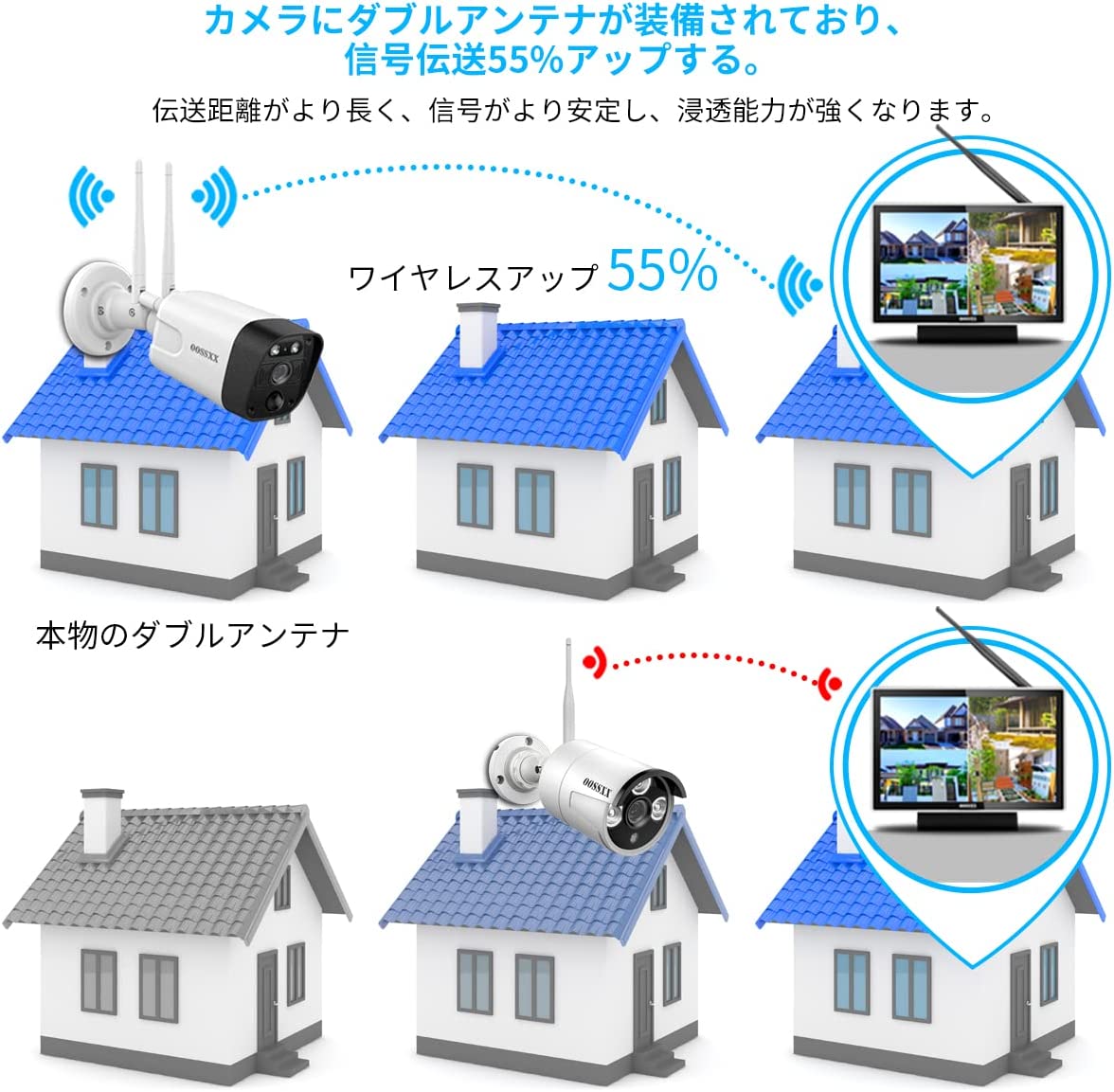 {人气产品❣增强型WIFI,IPS面板,500万像素,双向通话}无线监控摄像头套装带监控,6台,内置2TB硬盘,130°超广角,AI人体检测,免施工,录音，IP67防水，防尘，移动侦测，夜视